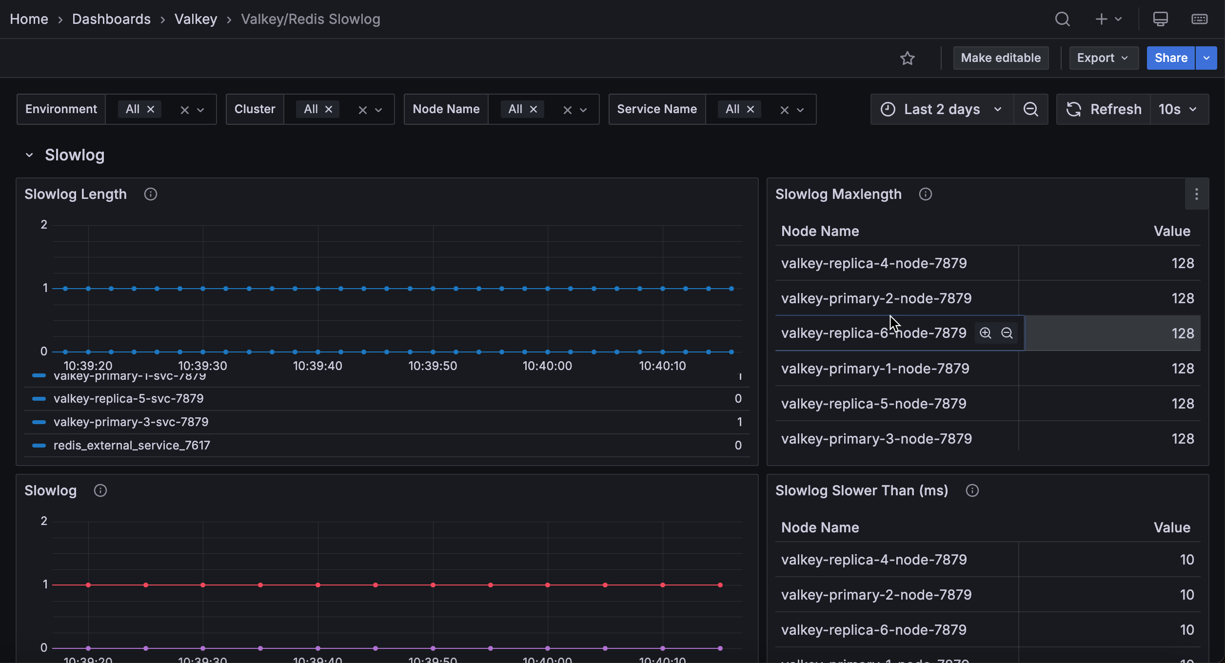 !Valkey Redis Slowlog dashboard